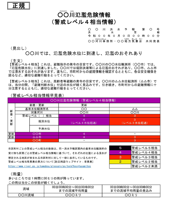 指定河川洪水予報（PDF）の例1